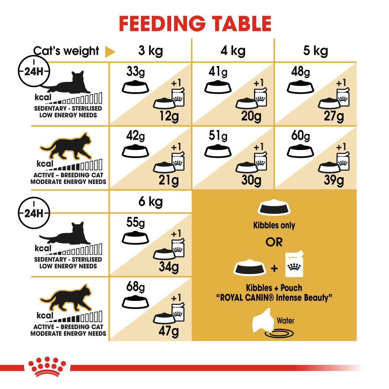 Royal Canin Siamese Adult Dry Cat Food - 10kg