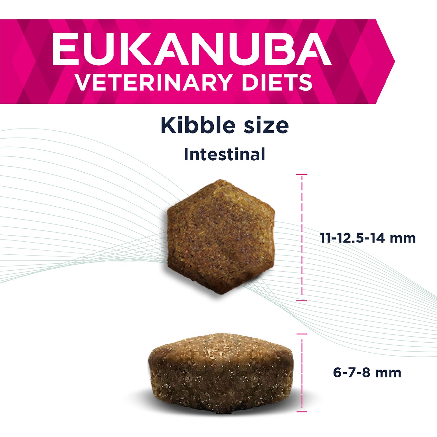 Eukanuba Veterinary Diets Intestinal Dry Dog Food