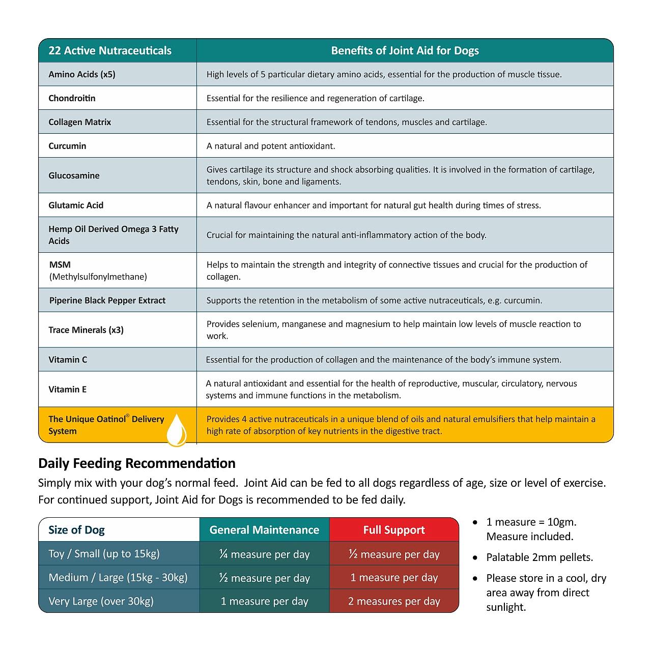 Gro-Well Feeds Joint Aid For Dogs