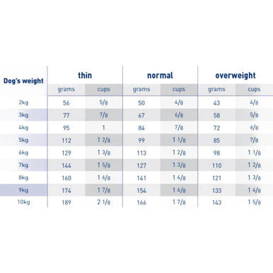 Royal Canin Dental Special Small Adult < 10kg Dry Dog Food