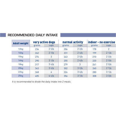 Royal Canin Senior Consult Mature Dry Dog Food