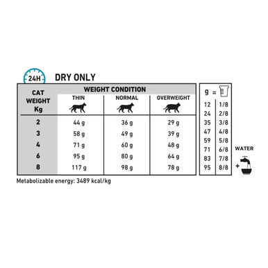 Royal Canin Sensitivity Control Adult Dry Cat Food