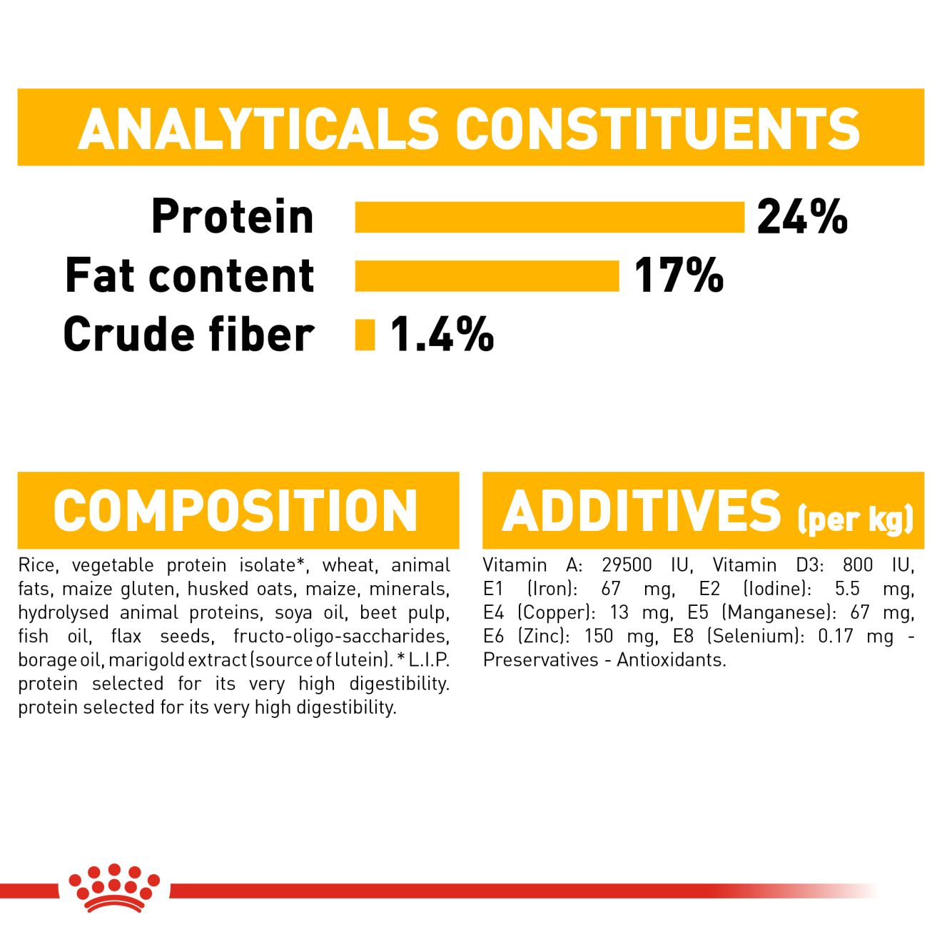 Royal Canin Medium Dermacomfort Adult Dry Dog Food