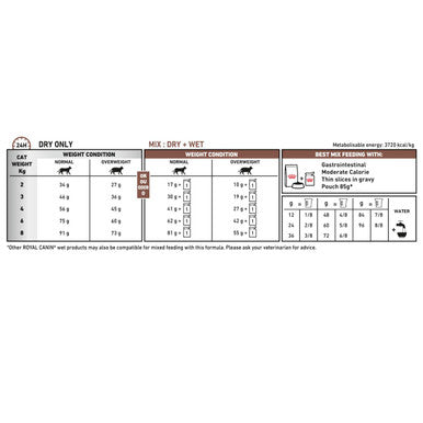 Royal Canin Veterinary Diet Gastrointestinal Moderate Calorie Adult Dry Cat Food