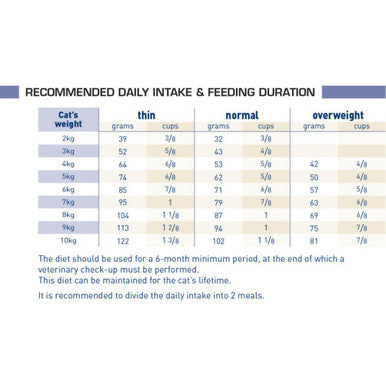 Royal Canin Veterinary Diet RF 23 Renal Adult Dry Cat Food