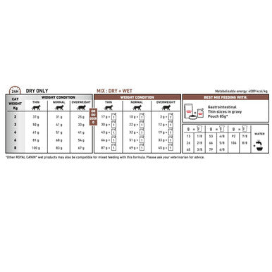 Royal Canin Veterinary Diet Gastrointestinal Adult Dry Cat Food