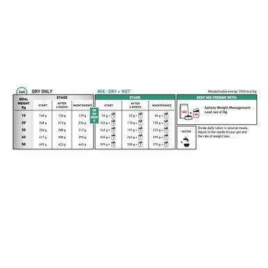 Royal Canin Satiety Weight Management Adult Dry Dog Food