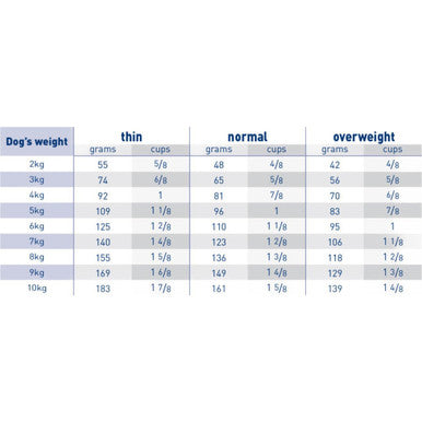 Royal Canin Small Hypoallergenic Dry Dog Food