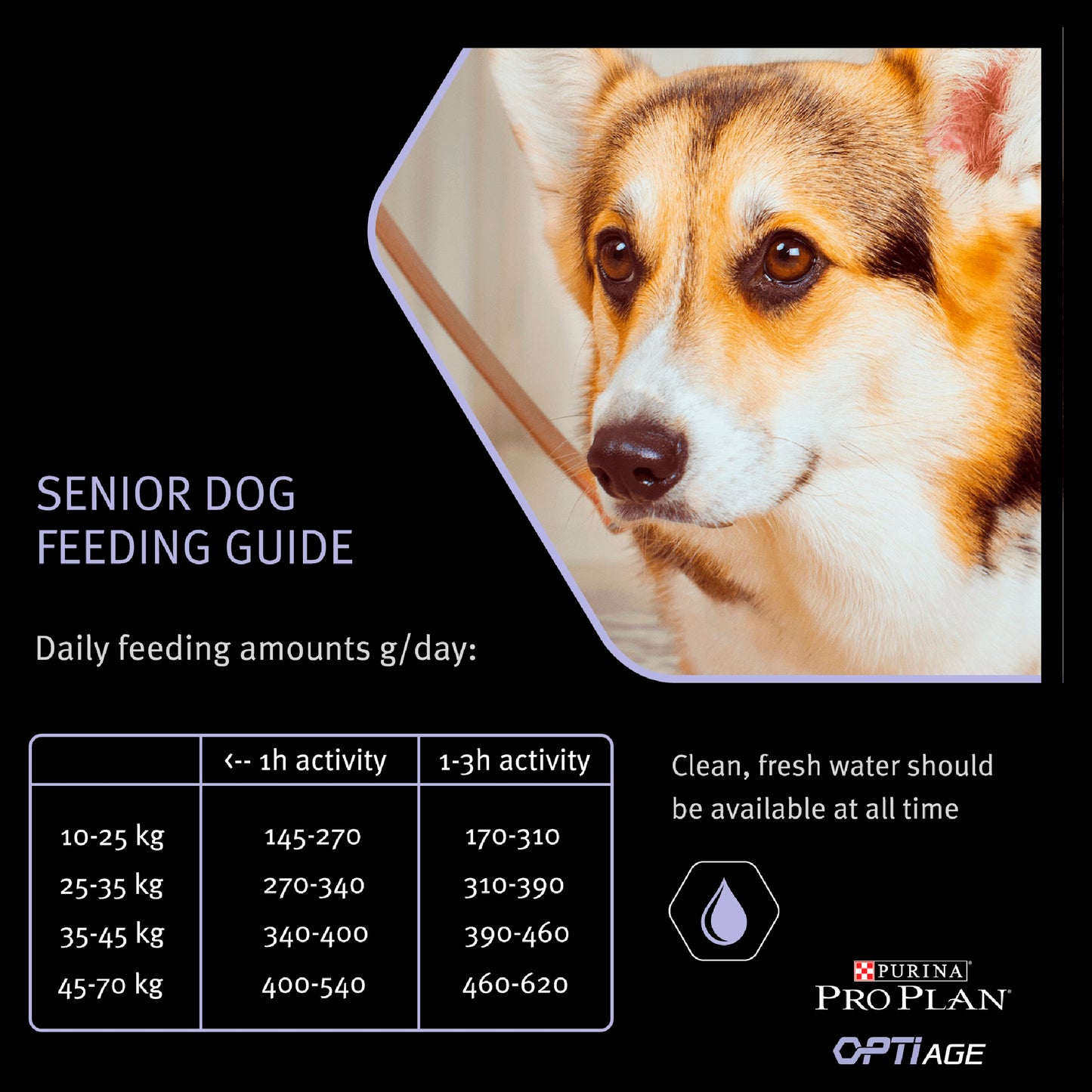 Purina Pro Plan Opti Age Medium & Large Adult 7+ Dry Dog Food - Chicken