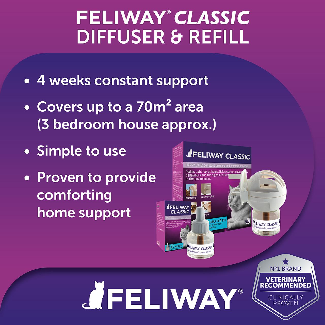 Feliway Refill Diffuser Pack