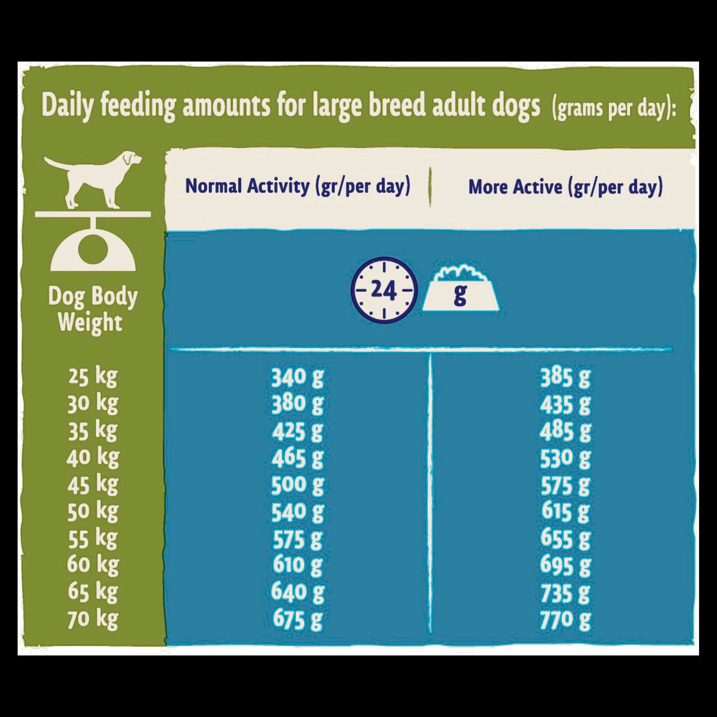 BETA Large Breed Adult 2+ Years Dry Dog Food - Turkey