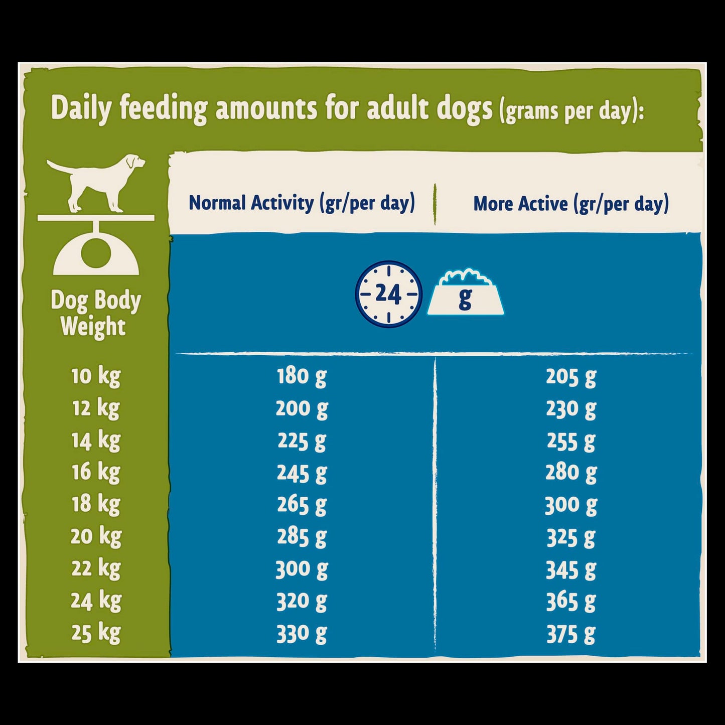 BETA Adult 1+ Years Dry Dog Food - Turkey & Lamb