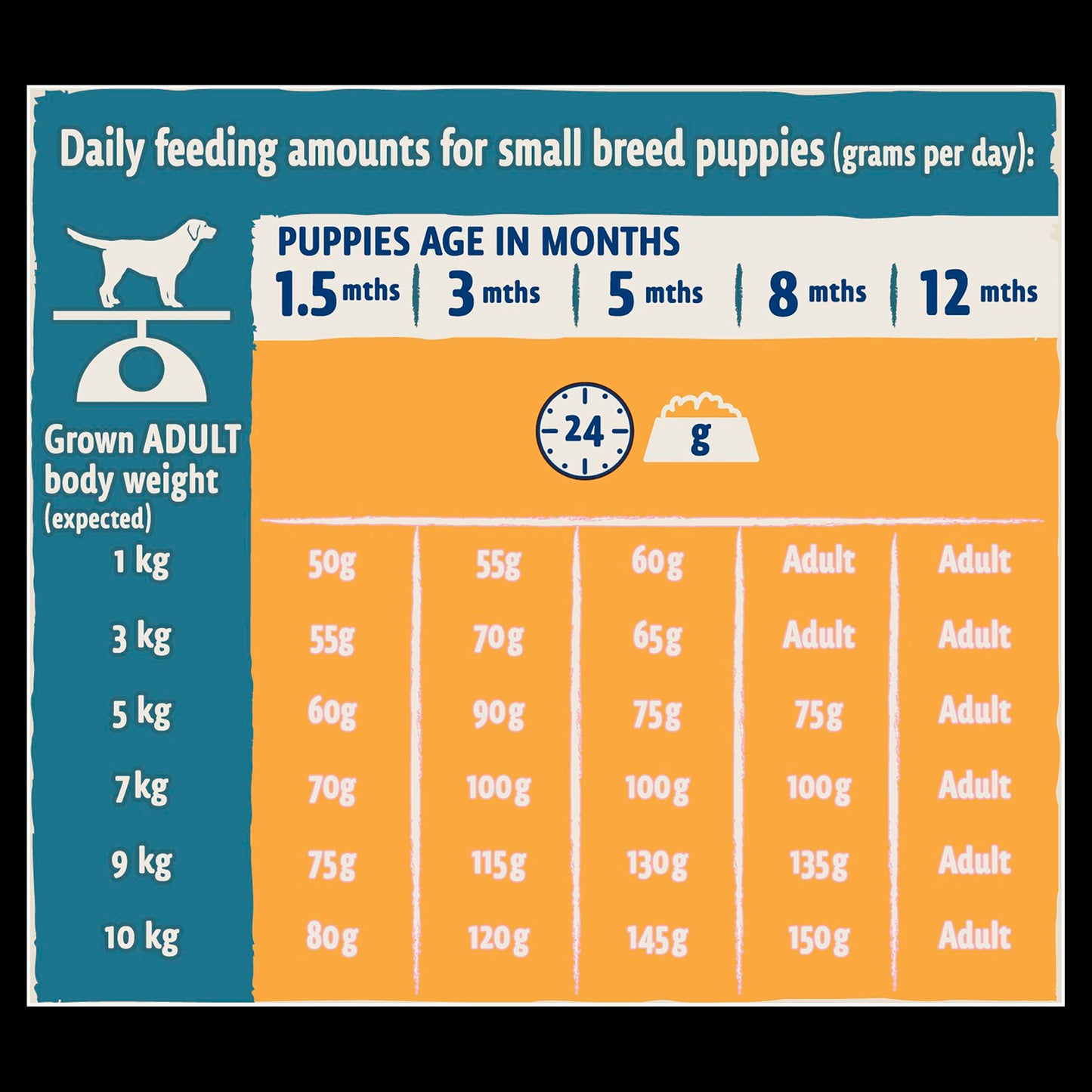 BETA Small Breed Puppy Dry Dog Food - Chicken