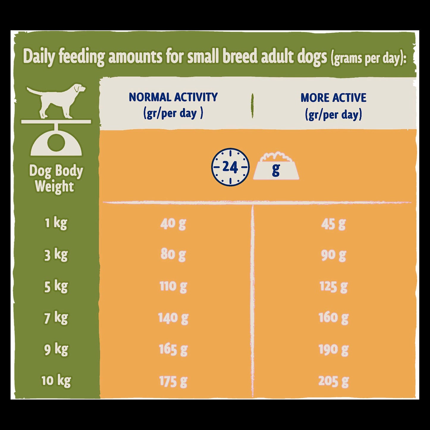 BETA Small Breed Adult Dry Dog Food - Chicken