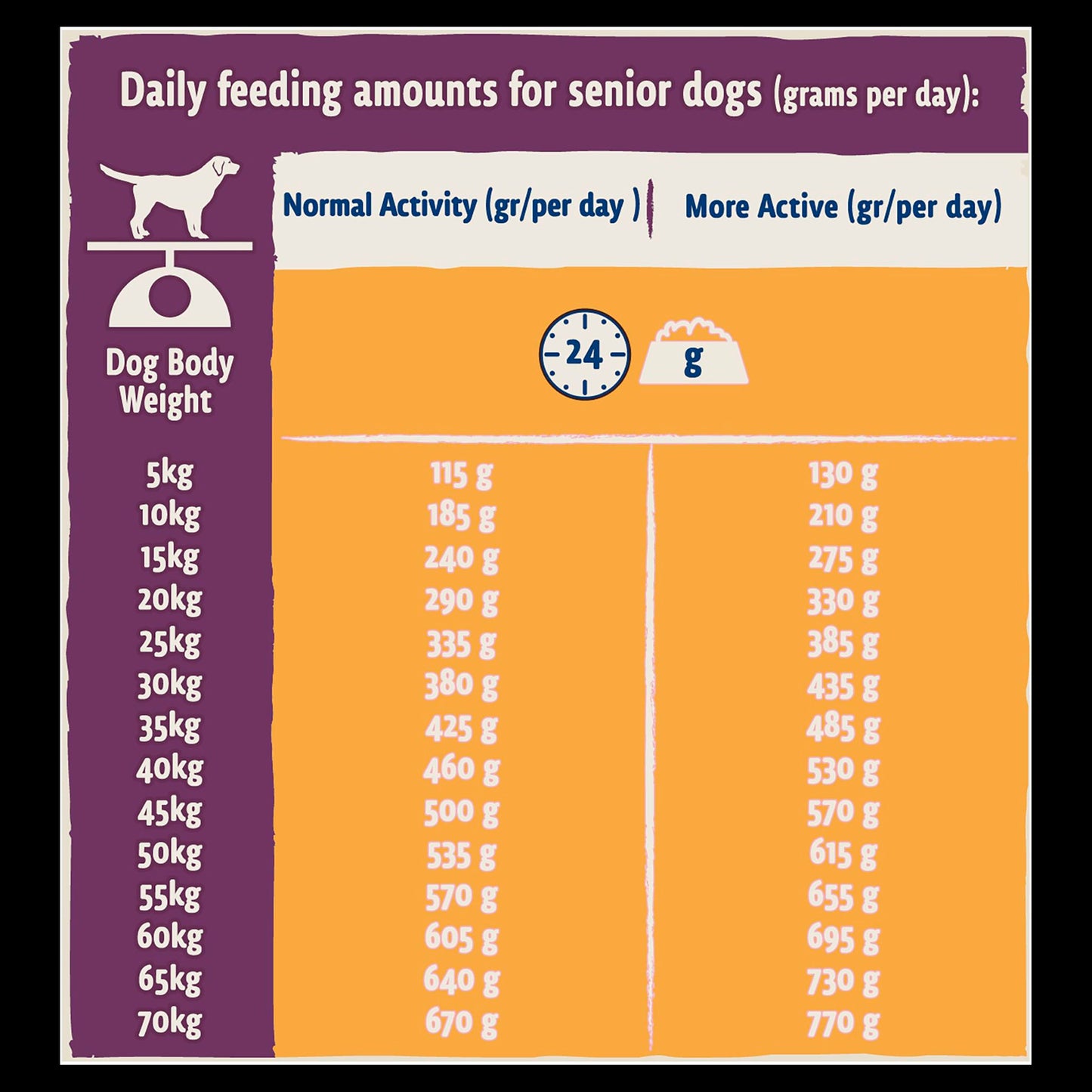 BETA Senior Dry Dog Food - Chicken
