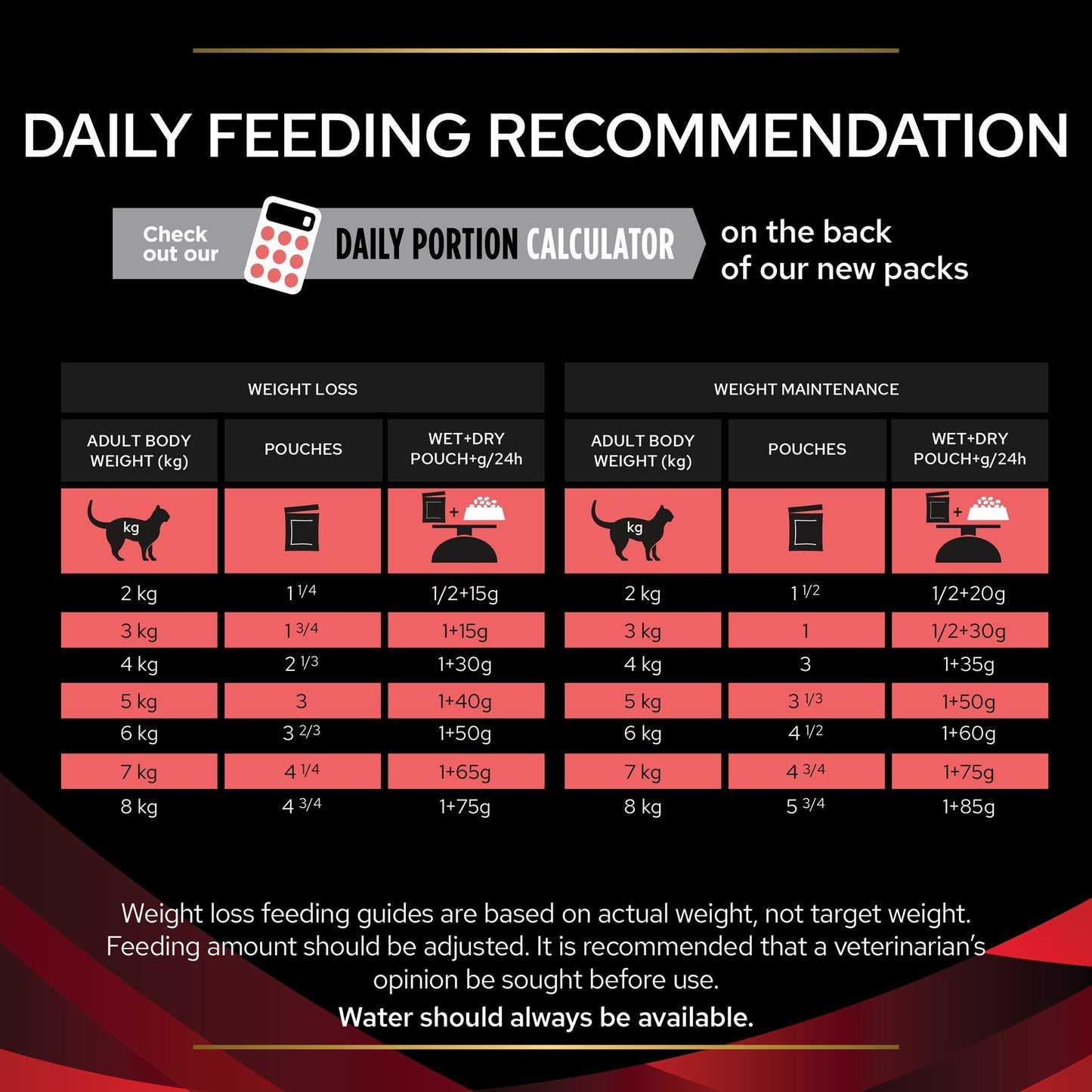 Pro Plan Veterinary Diets DM Diabetes Management Adult Wet Cat Food - Beef