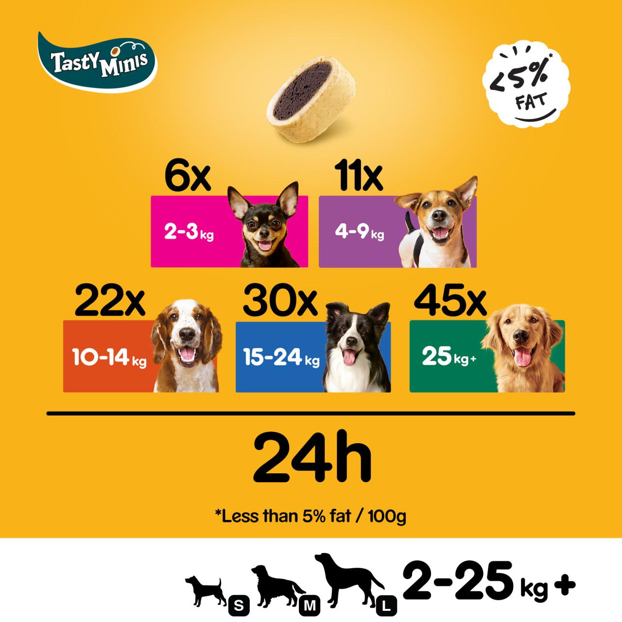 Pedigree Tasty Minis Adult Dog Treats Cheese & Beef Nibbles