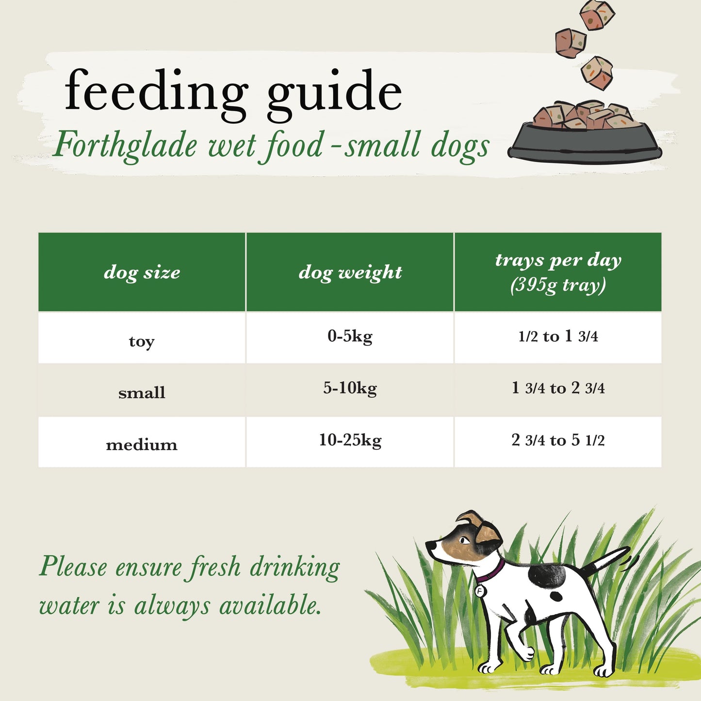 Forthglade Grain-free Small Adult Wet Dog Food - Chicken & Lamb