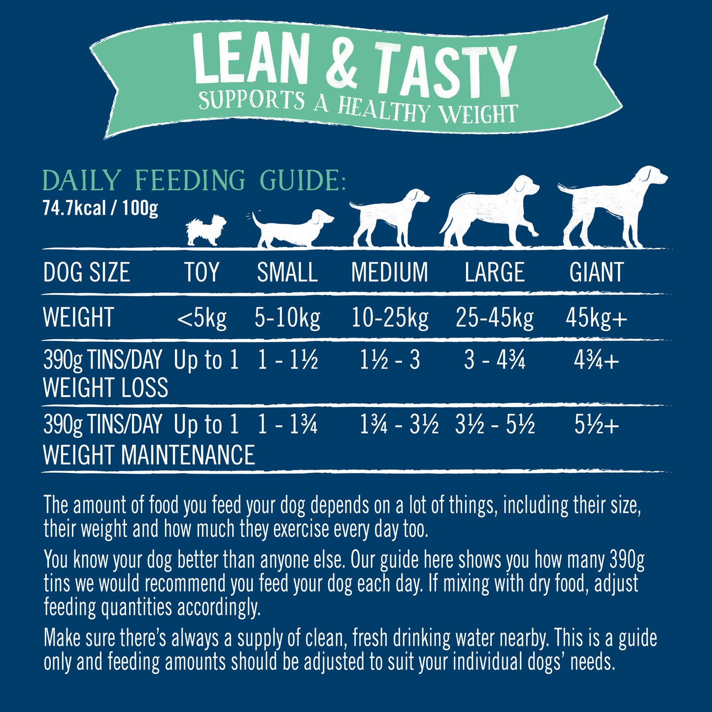 Butcher's Lean & Tasty Adult Wet Dog Food in Tins - Chicken, Beef & Turkey