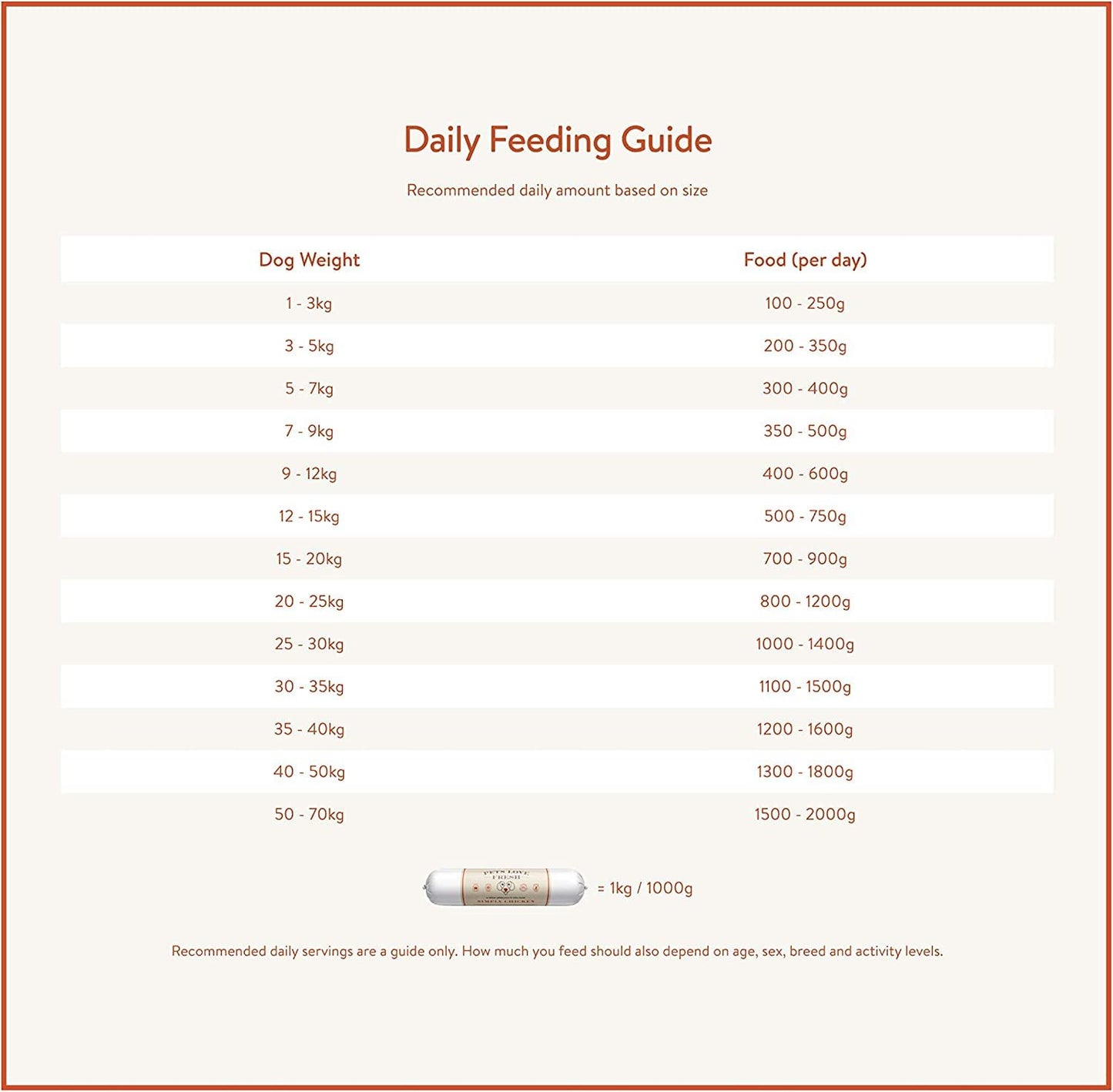 Pets Love Fresh Simply Beef Adult Dog Food