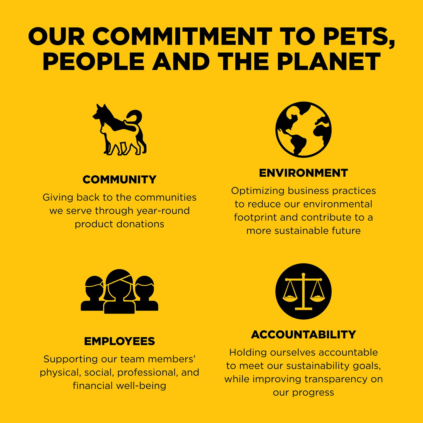 Go! Solutions Sensitivities Limited Ingredient Grain Free Duck recipe Dry Cat Food