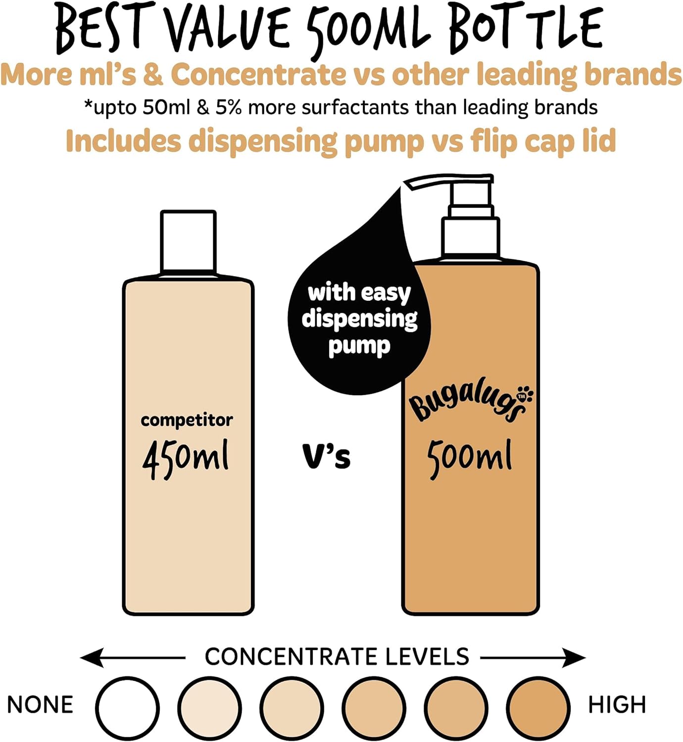 Bugalugs Oatmeal Dog Shampoo with Coconut & Lime Fragrance