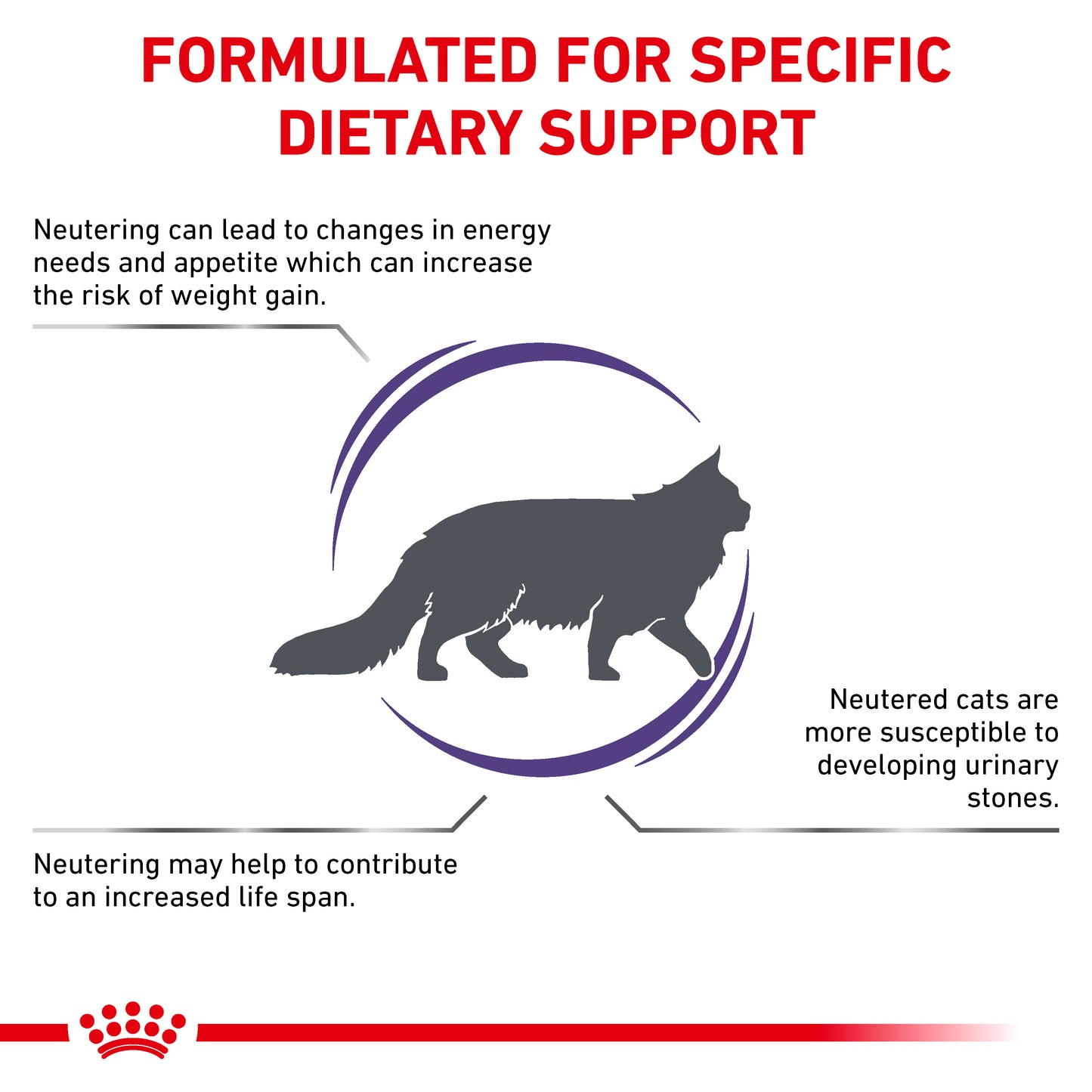 Royal Canin Neutered Satiety Balance Adult Dry Cat Food