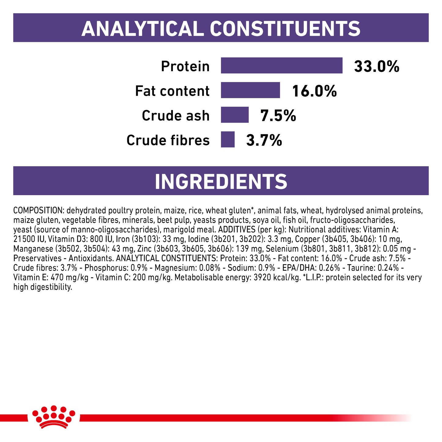 Royal Canin Adult Dry Cat Food