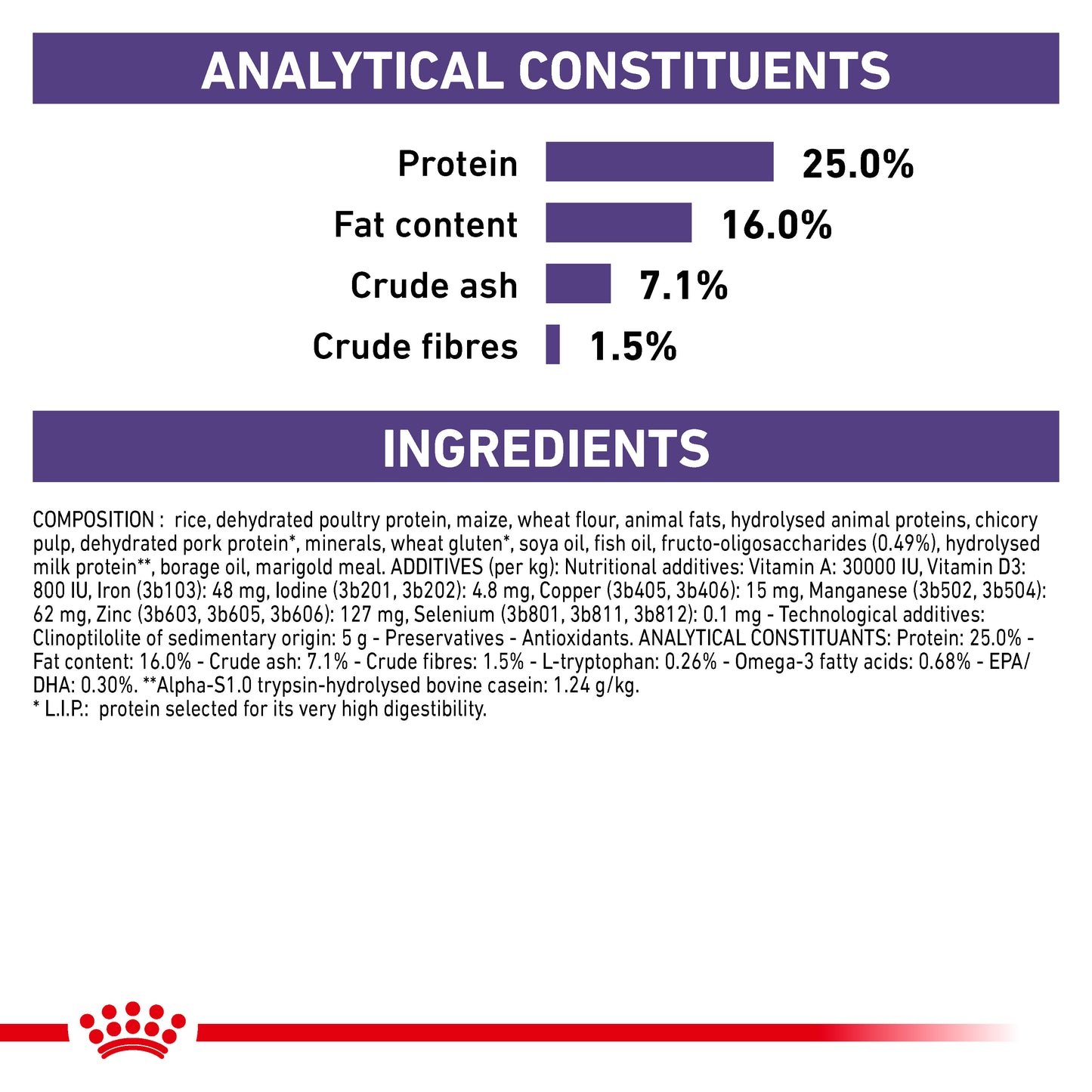 Royal Canin Calm Adult Dry Dog Food