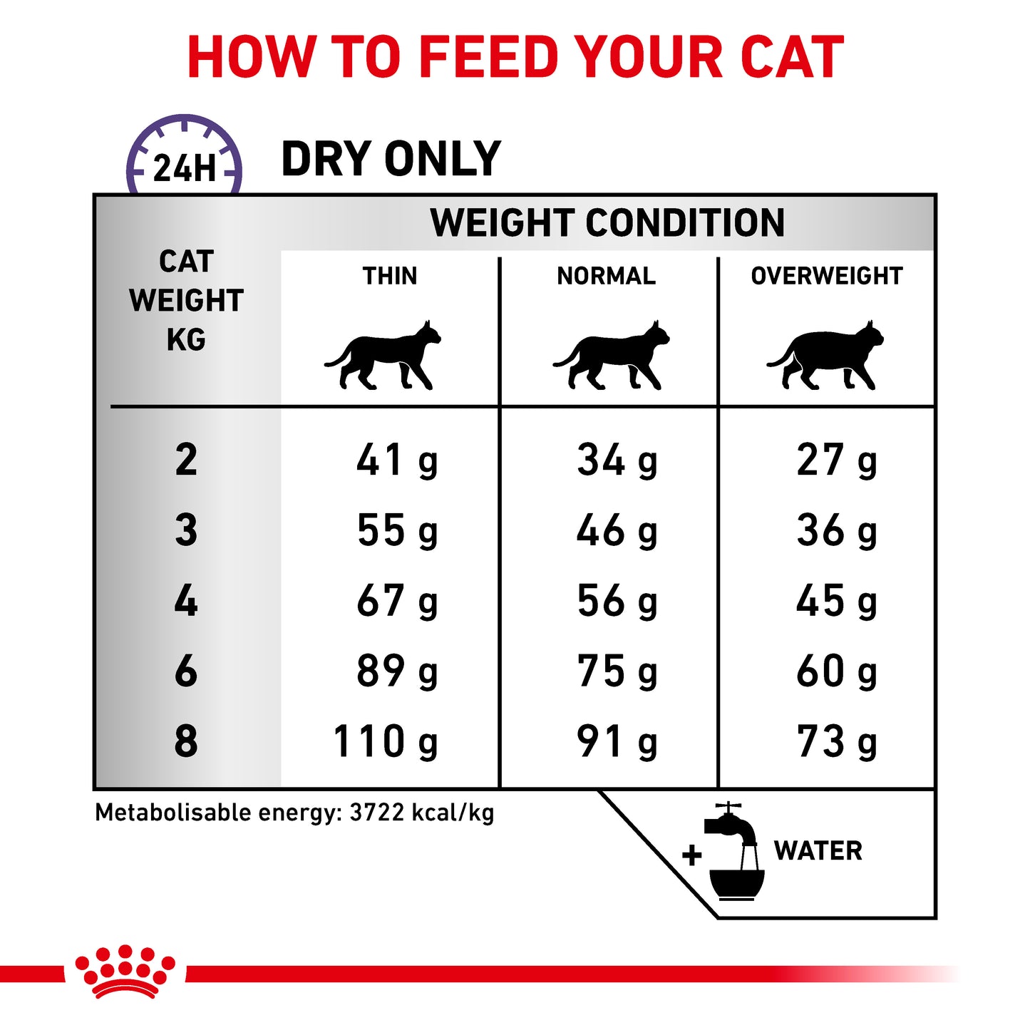 Royal Canin Dental Adult Dry Cat Food