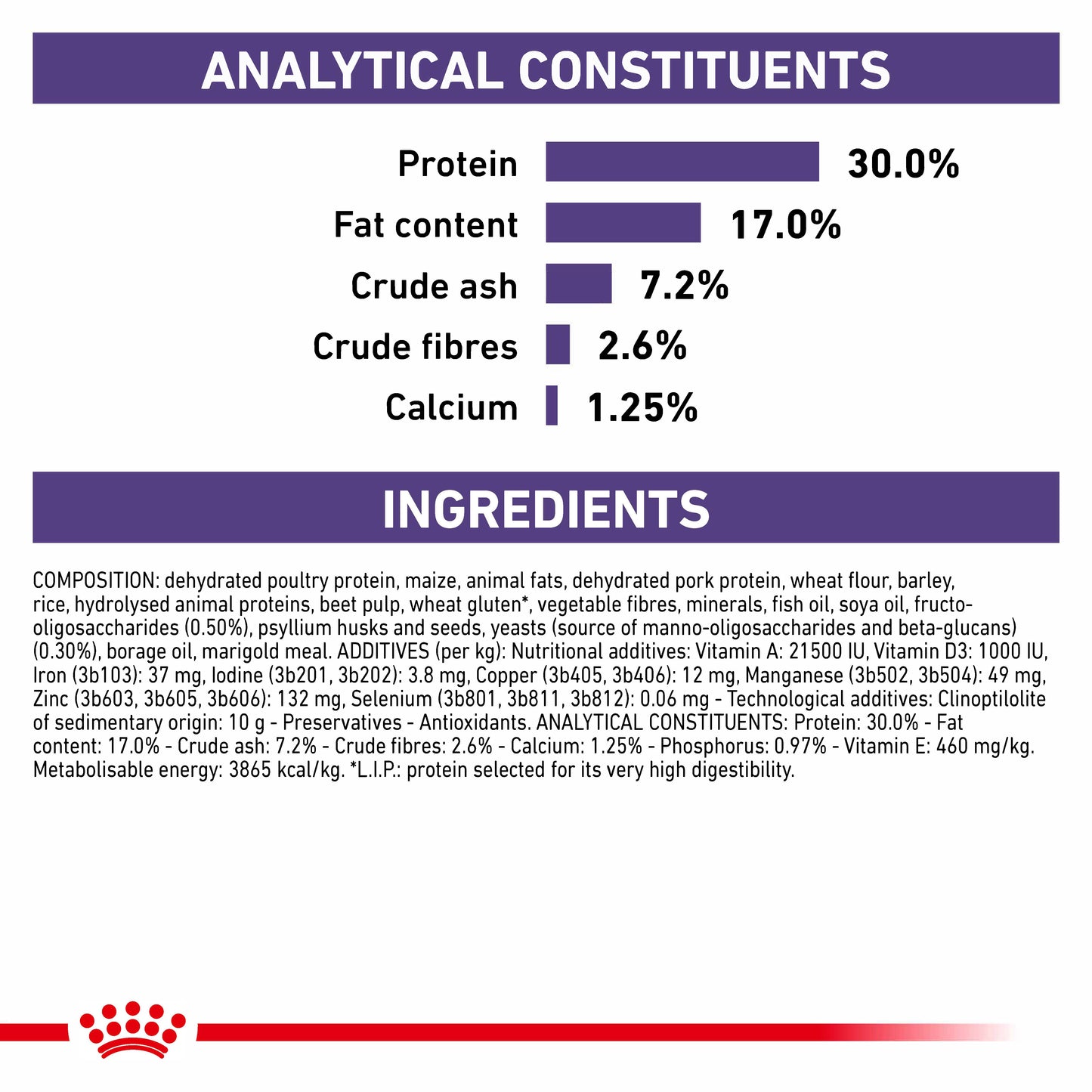 Royal Canin Neutered Junior Puppy Dry Dog Food