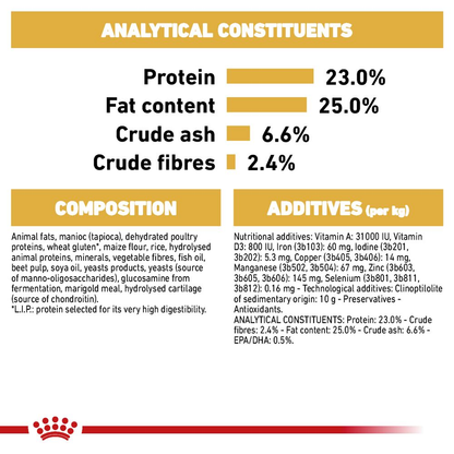 Royal Canin Great Dane Adult Dry Dog Food - 12kg