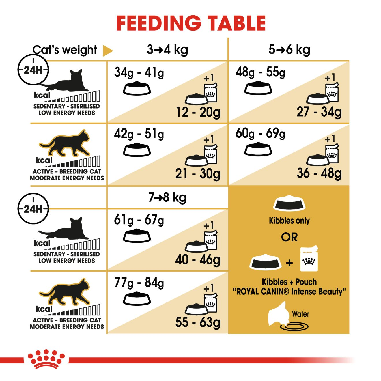 Royal Canin Bengal Adult Dry Cat Food - 400g