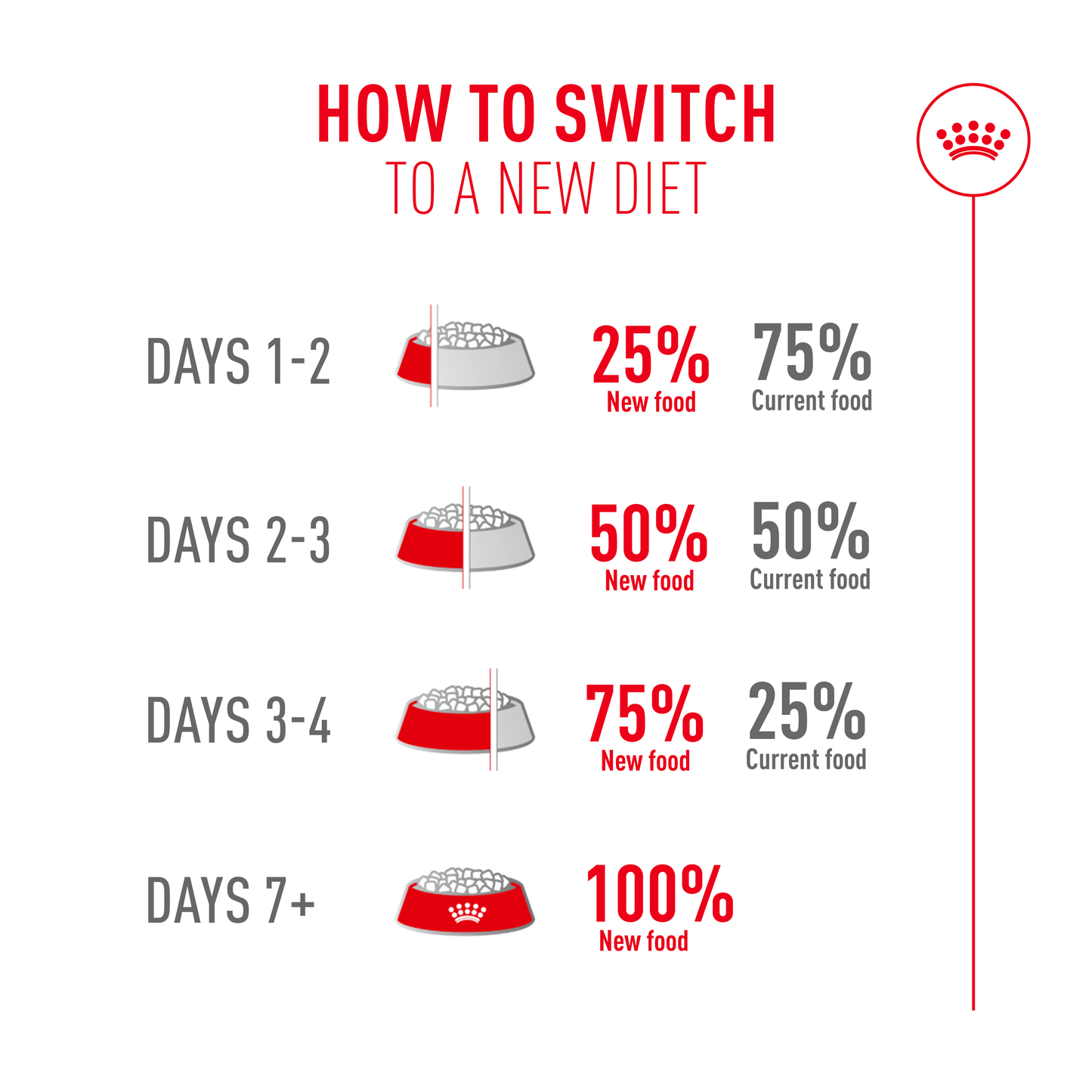 Royal Canin Fussy Adult Dry Cat Food - 50g, 400g, 2kg, 4kg & 10kg