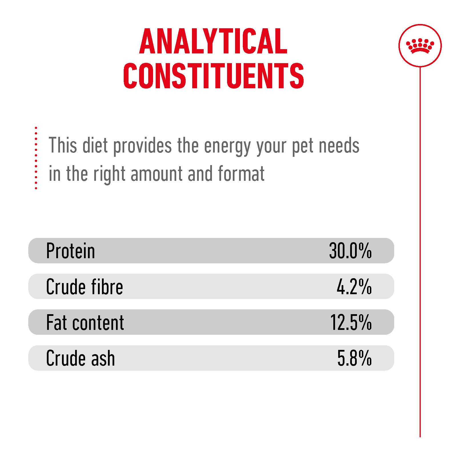 Royal Canin Sterilised Ageing 11+ Senior Dry Cat Food - 400g, 2kg & 4kg