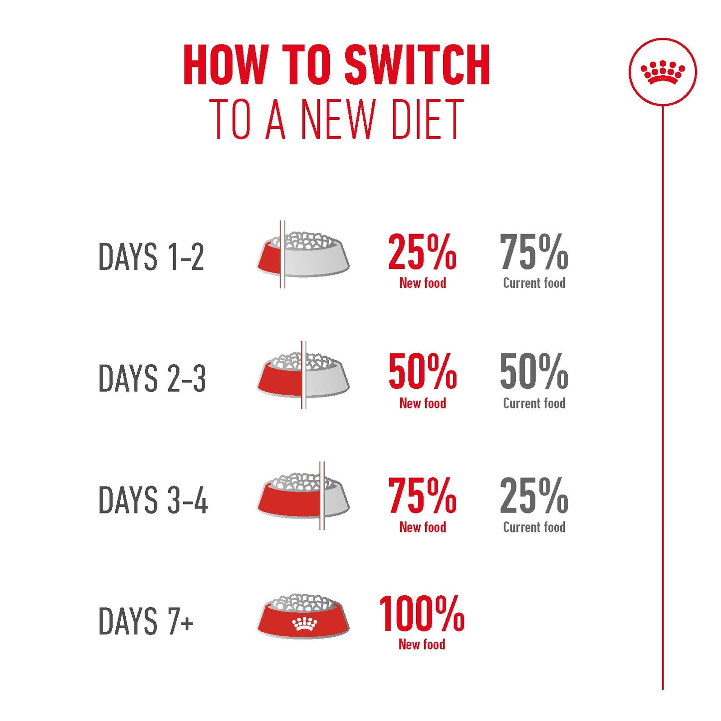 Royal Canin Sterilised Ageing 11+ Senior Dry Cat Food - 400g, 2kg & 4kg