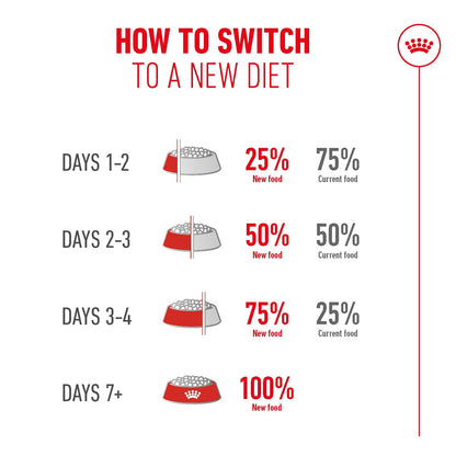 Royal Canin Sterilised Ageing 11+ Senior Dry Cat Food - 400g, 2kg & 4kg
