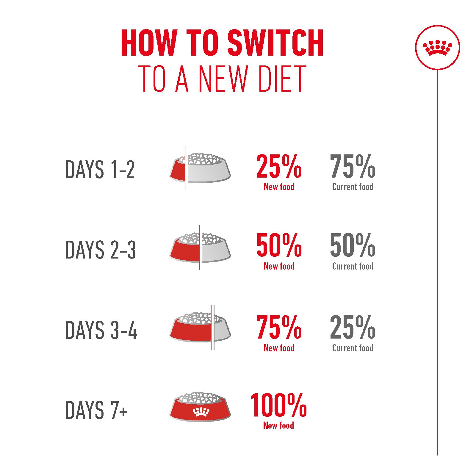 Royal Canin Ageing 15+ Senior Dry Cat Food - 400g, 2kg & 4kg