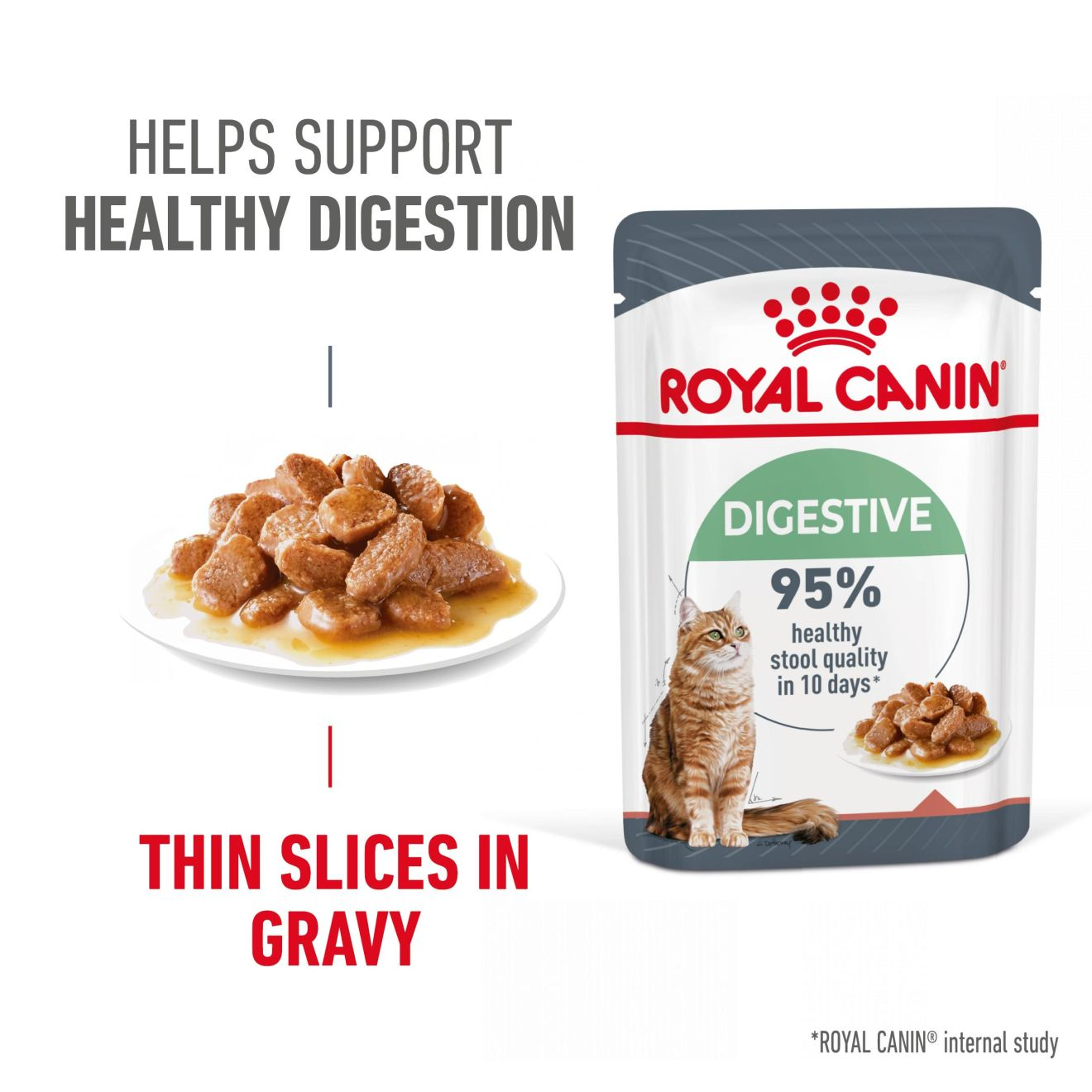 Royal Canin Digestive Care Adult Thin Slices in Gravy Wet Cat Food