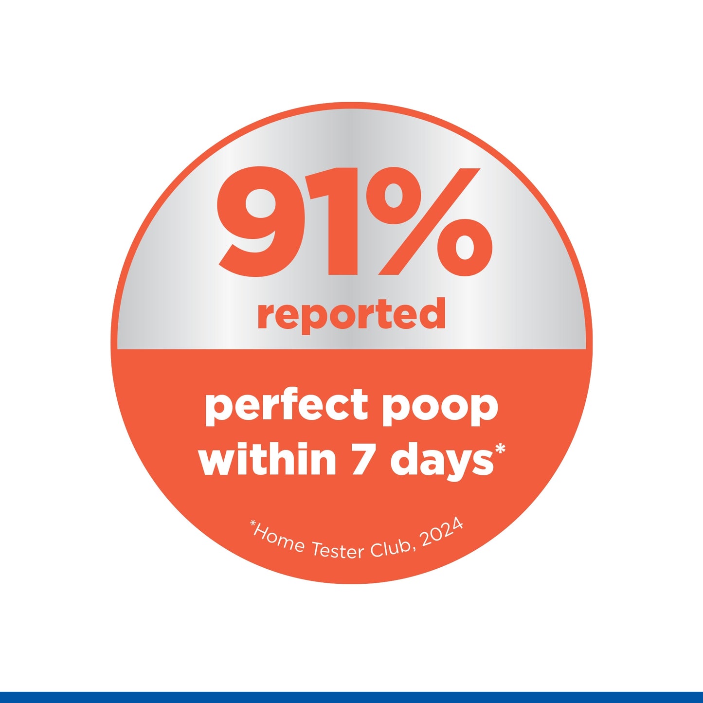 Hill's Science Plan Perfect Digestion Medium Adult 1+ Dry Dog Food - Chicken & Brown Rice