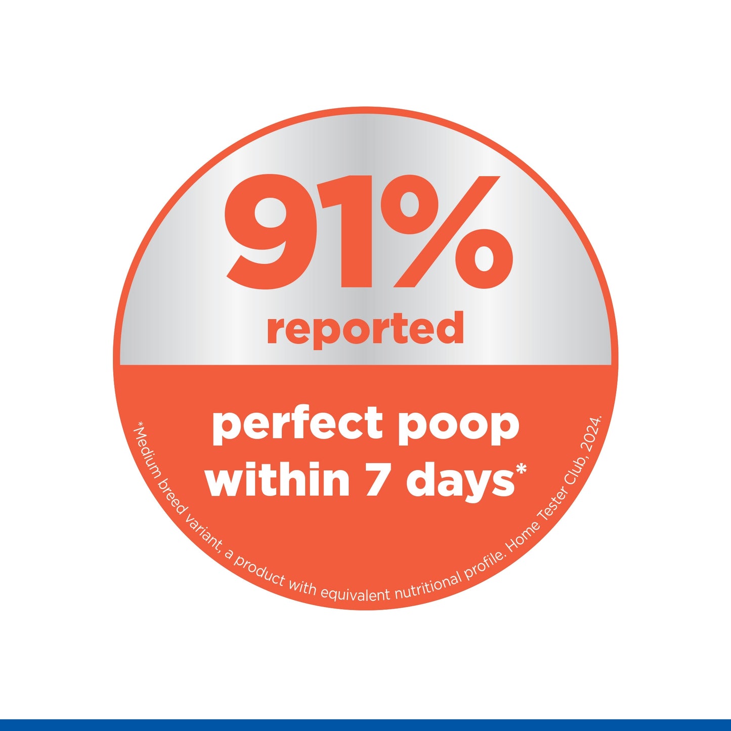 Hill's Science Plan Perfect Digestion Large Breed Adult 1+ Dry Dog Food - Chicken & Brown Rice