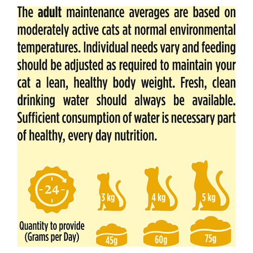 GO-CAT Chicken and Duck Dry Cat Food
