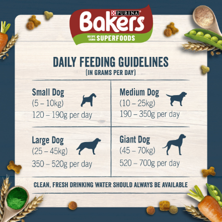 Bakers Adult Dry Dog Food with Beef and Vegetable - 3kg & 14kg