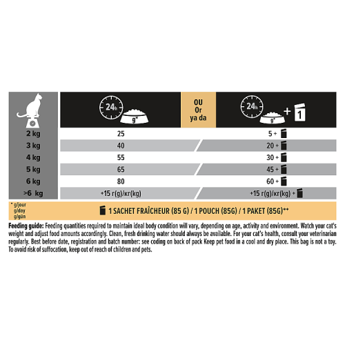 PRO PLAN Sterilised Vital Functions Salmon Dry Cat Food