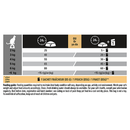 PRO PLAN Sterilised Vital Functions Salmon Dry Cat Food