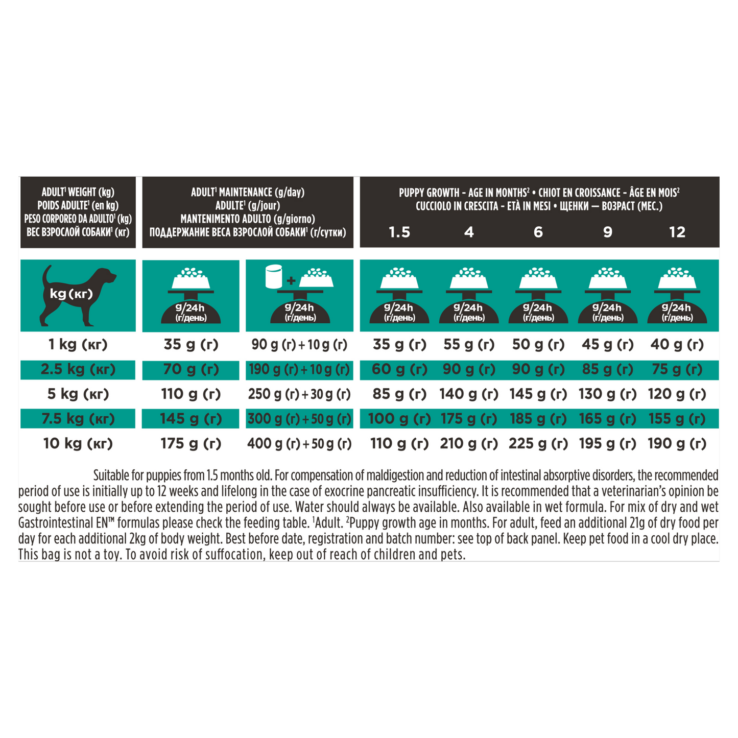 Purina Pro Plan Veterinary Diets EN Canine St/Ox Gastrointestinal Small & Mini Puppy & Adult Dry Dog Food