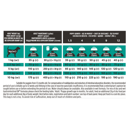 Purina Pro Plan Veterinary Diets EN Canine St/Ox Gastrointestinal Small & Mini Puppy & Adult Dry Dog Food