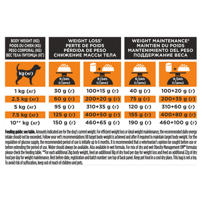 Purina Pro Plan Veterinary Diets OM Canine St/Ox Obesity Management Small & Mini Adult Dry Dog Food