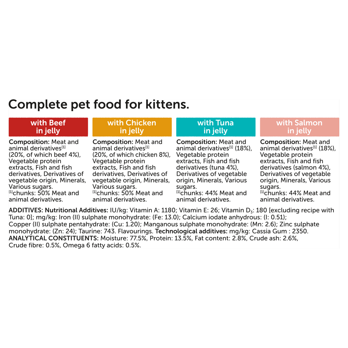 Felix As Good As it Looks Kitten Mixed Selection in Jelly Wet Cat Food