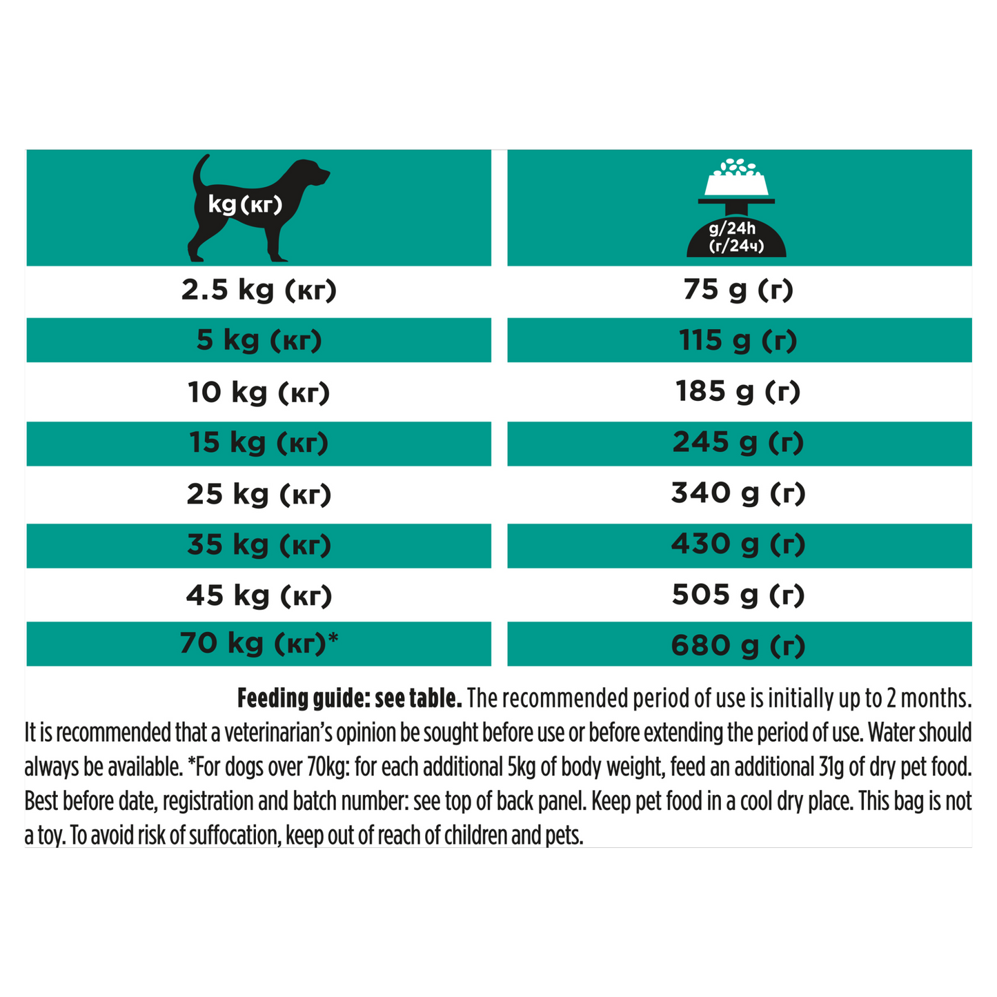 Purina Pro Plan Veterinary Diets EN Canine Gastrointestinal Low Fat Adult Dry Dog Food